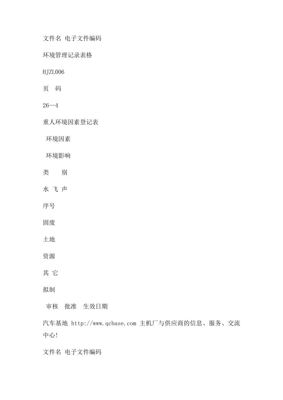 环境管理体系记录表格样式大全.docx_第3页