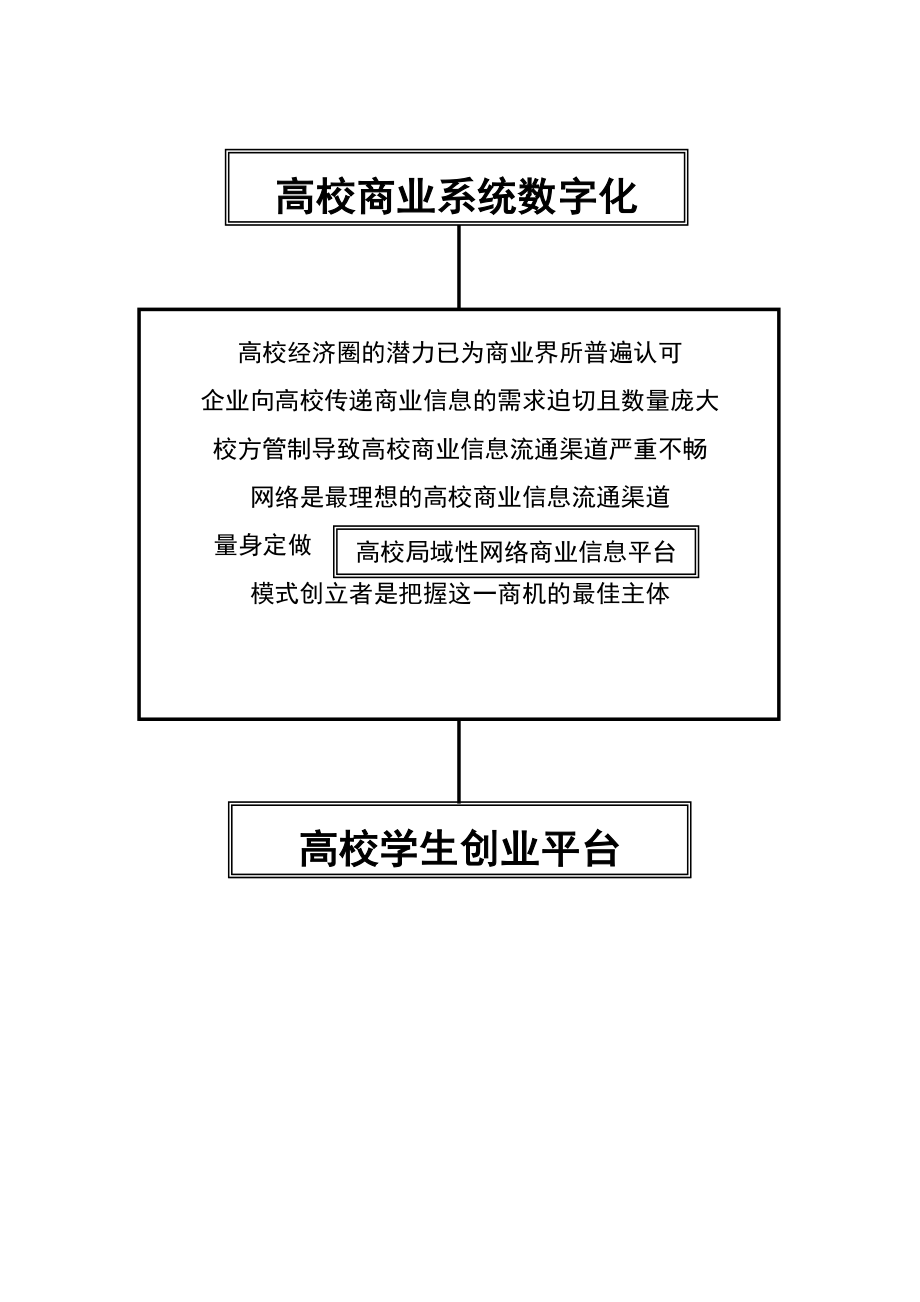 商业计划书 .doc_第2页