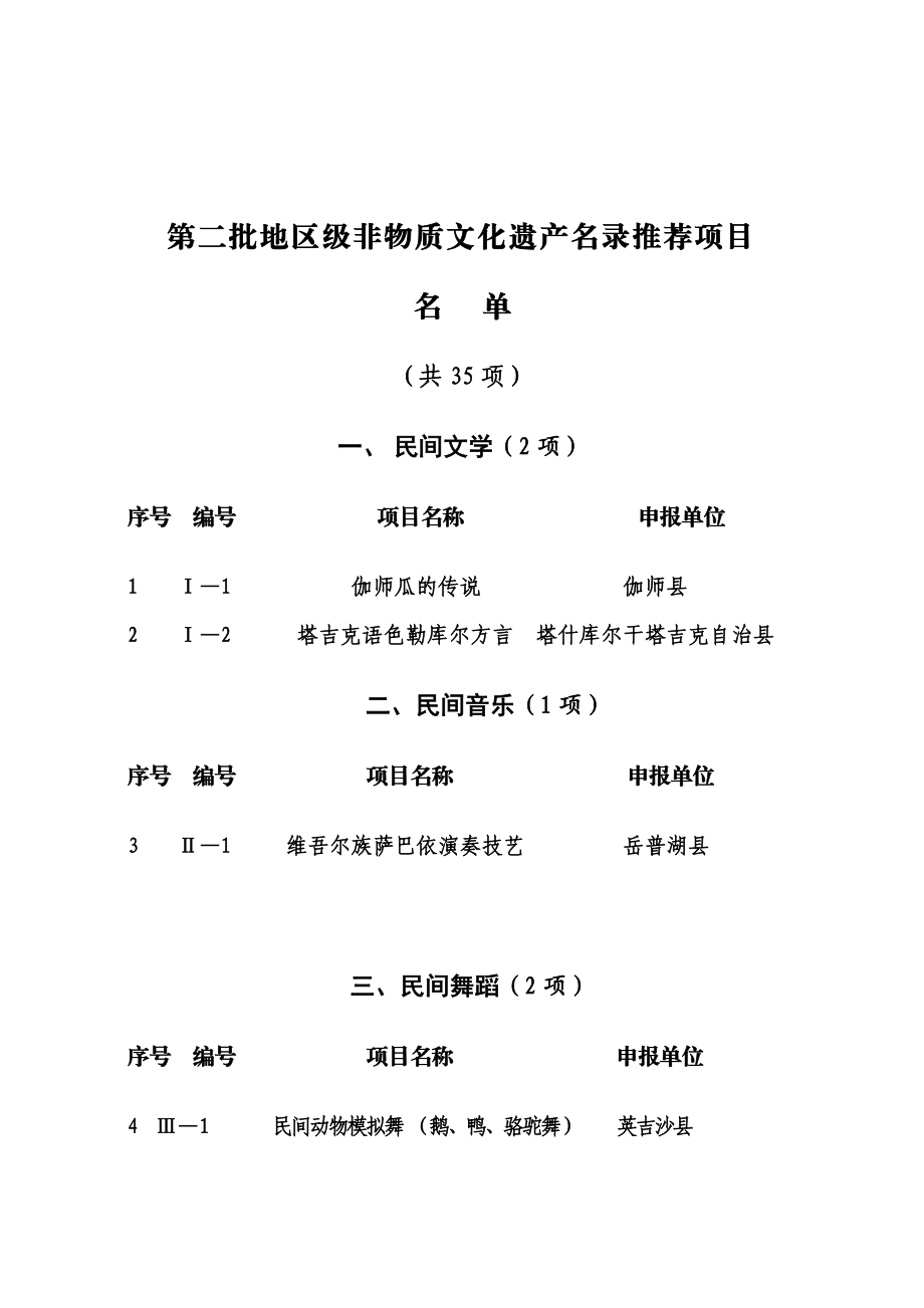 第一批地区级非物质文化遗产名录推荐项目名单.doc_第1页