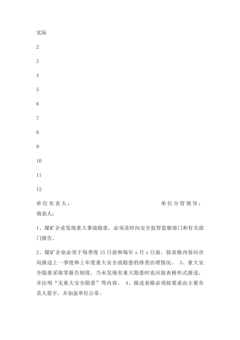 煤矿重大安全隐患排查治理台帐.docx_第2页