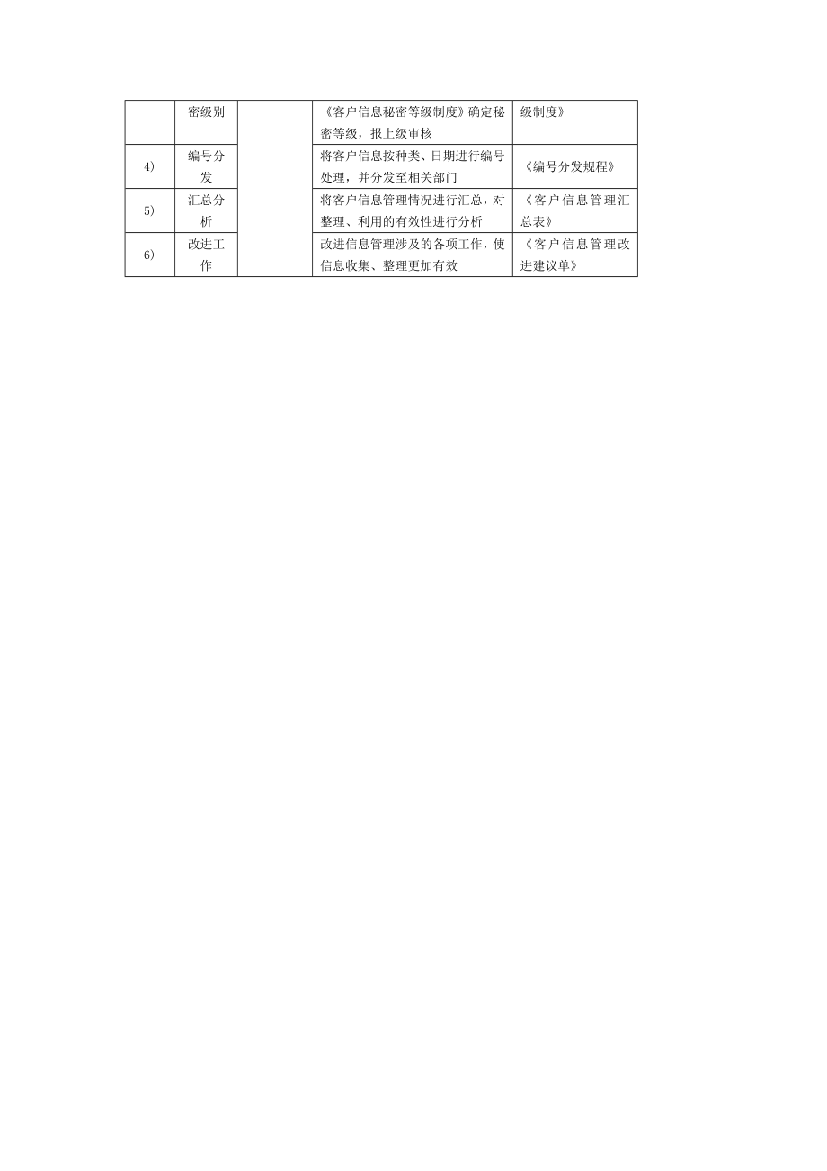 客户信息管理流程.doc_第2页