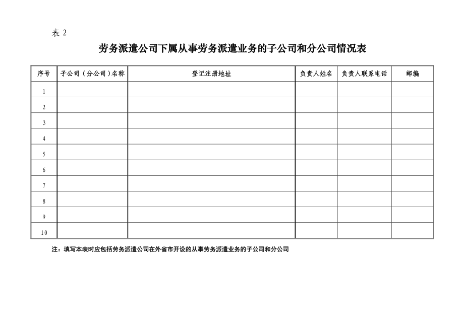 【企业】劳务派遣单位3以来经营情况报告书.doc_第3页