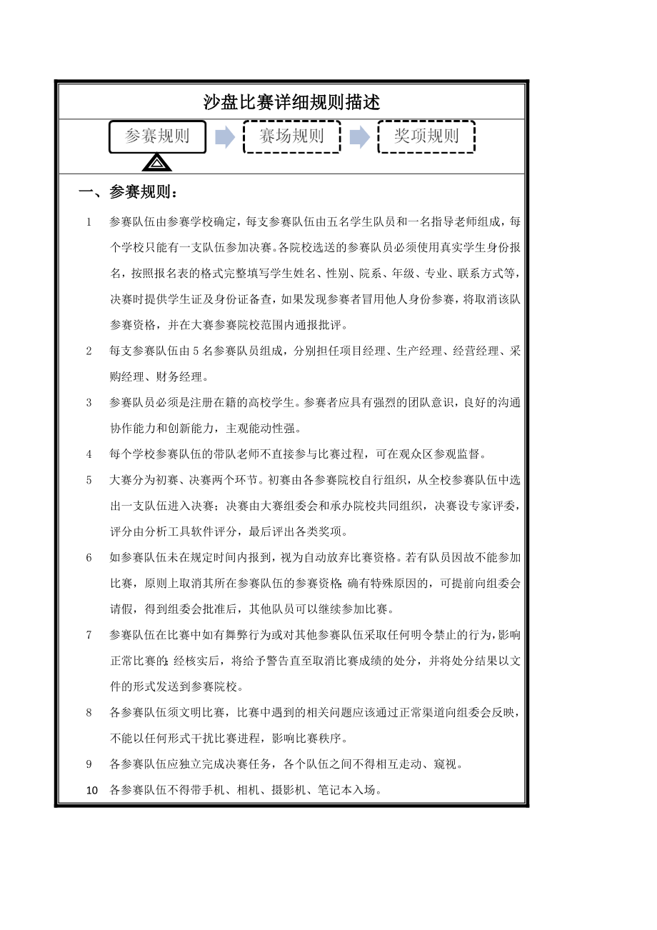 高等院校广联达沙盘大赛总决赛规则描述.doc_第1页