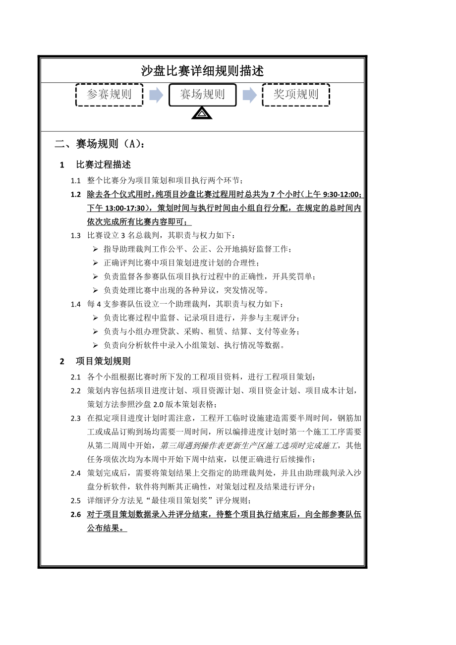 高等院校广联达沙盘大赛总决赛规则描述.doc_第2页