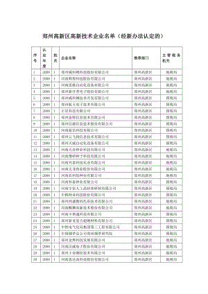 郑州高新区高新技术企业名单(经新办法认定的).doc