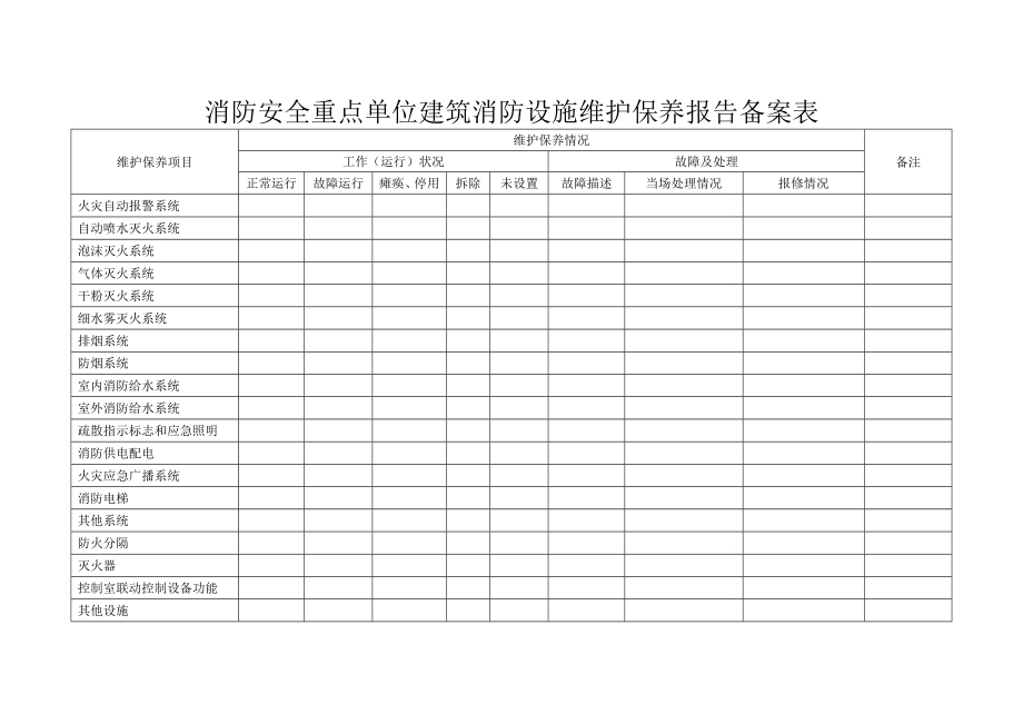 消防安全重点单位户籍化管理工作意见.doc_第2页