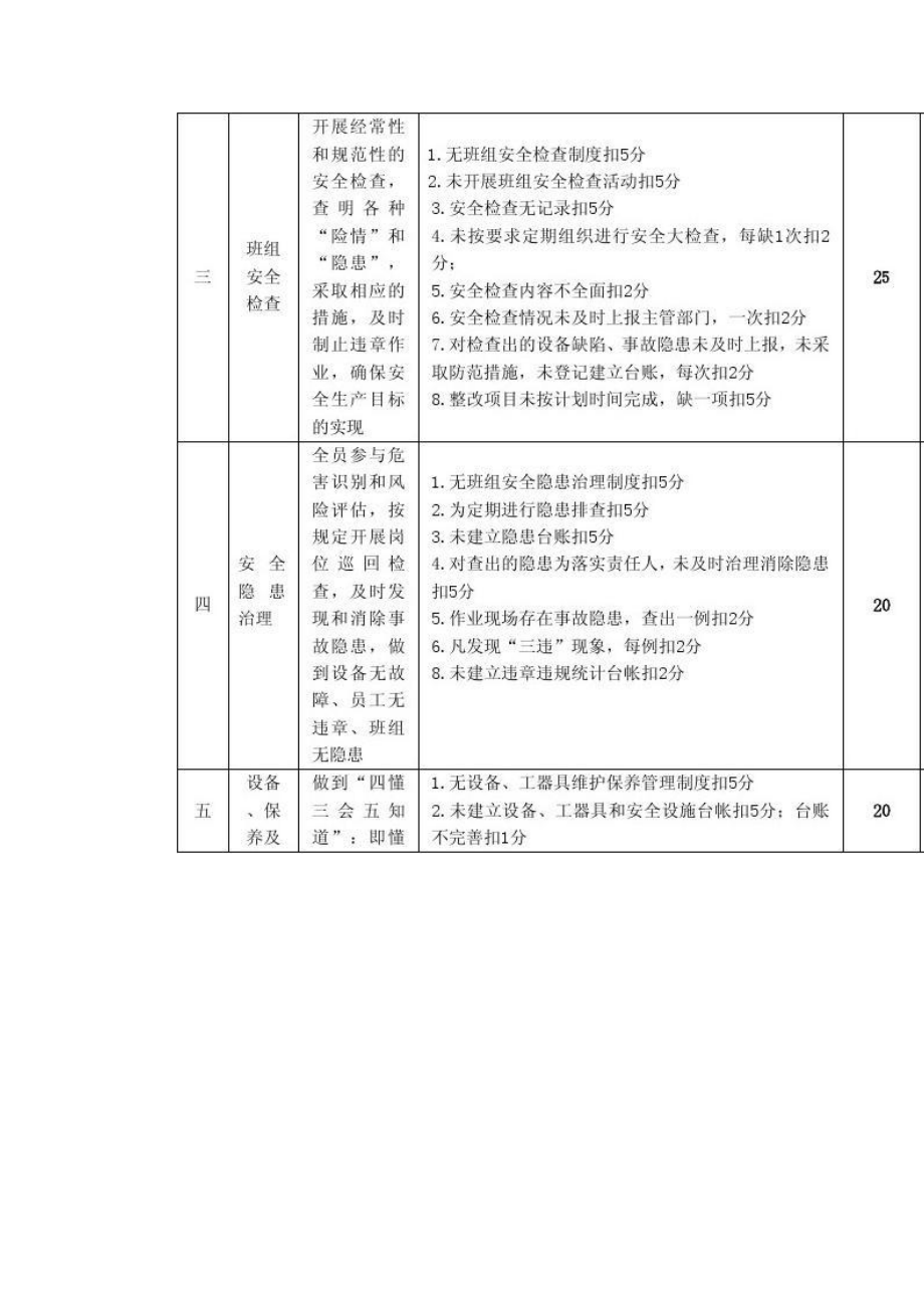 班组安全建设考核评比标准及安全建设总结（推荐版）.doc_第2页