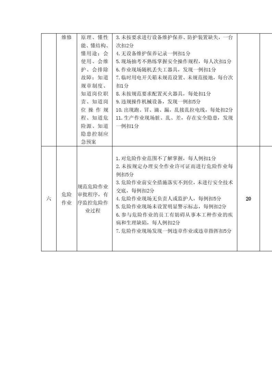 班组安全建设考核评比标准及安全建设总结（推荐版）.doc_第3页