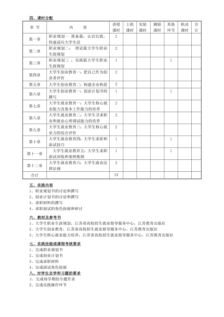 大学生就业与创业指导课程教学大纲.doc_第2页