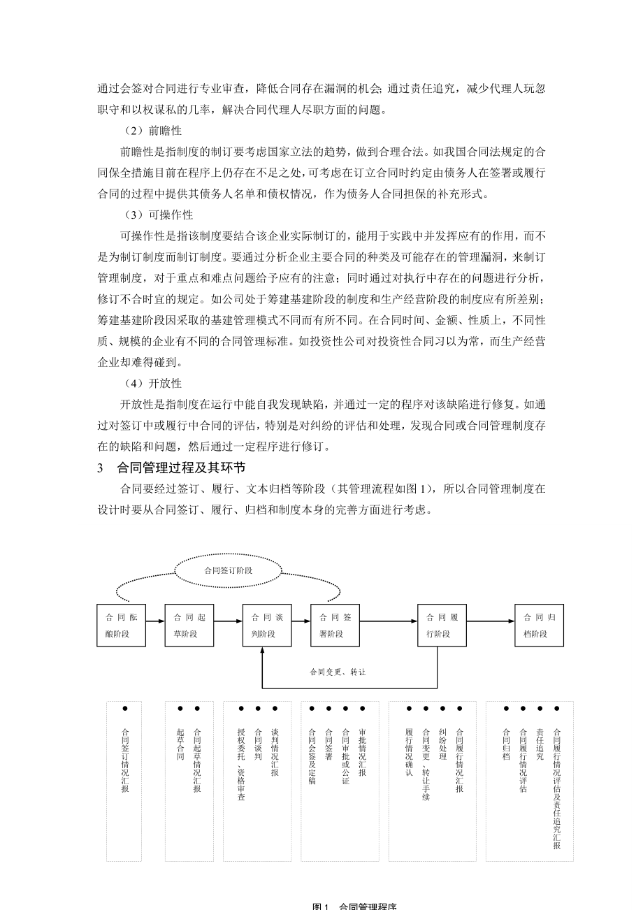 企业合同管理制度设计.doc_第2页