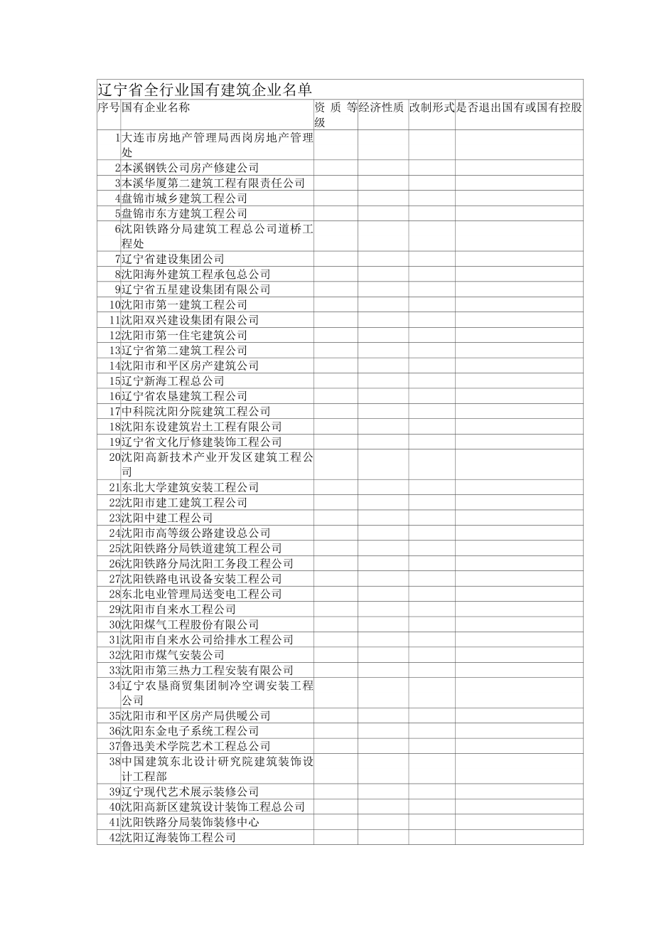 辽宁省全行业国有建筑企业名单.doc_第1页