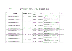 石岩街道领导挂点50强企业跟踪分工表.doc