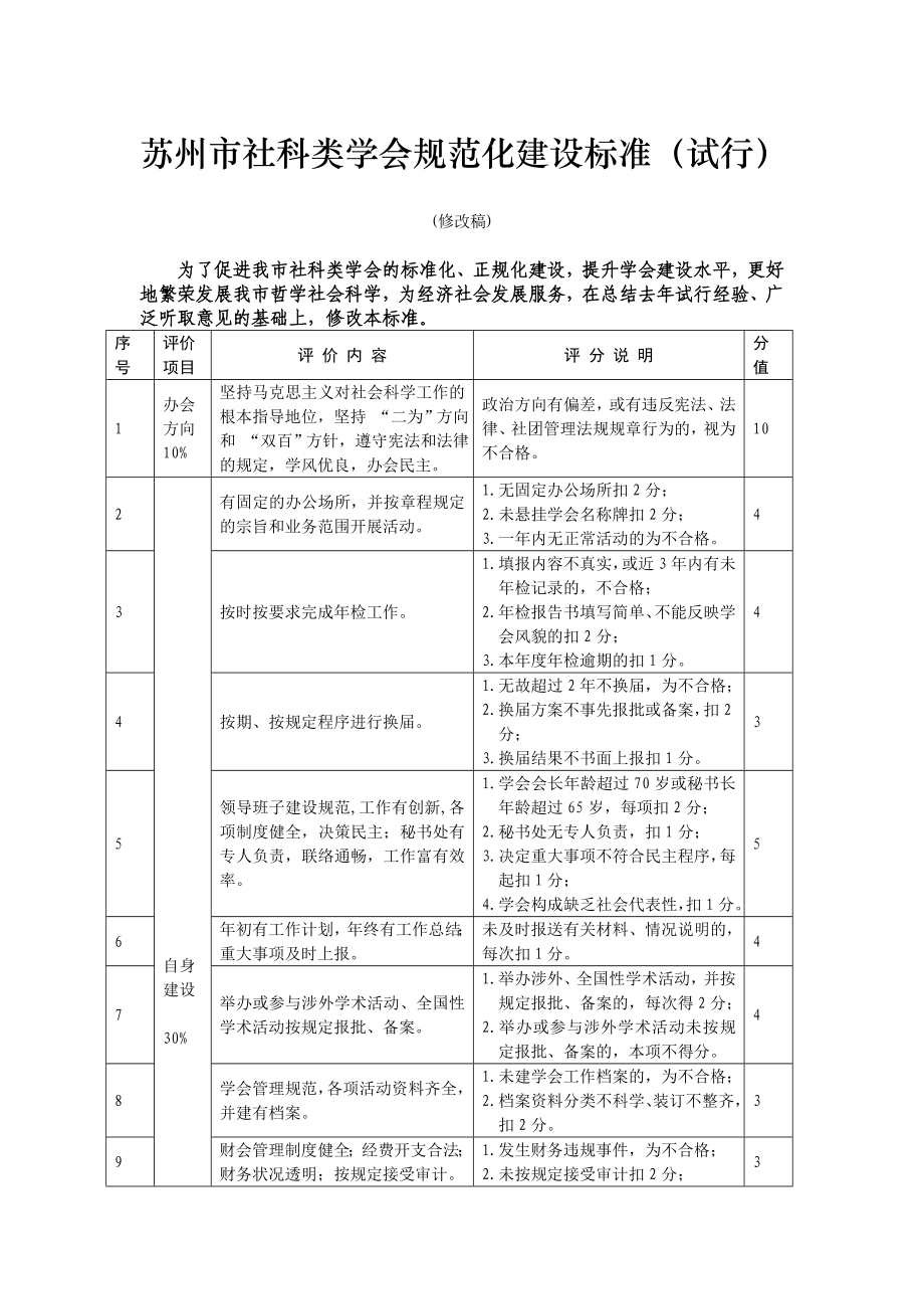 苏州市社科类学会规范化建设标准(试行).doc_第1页