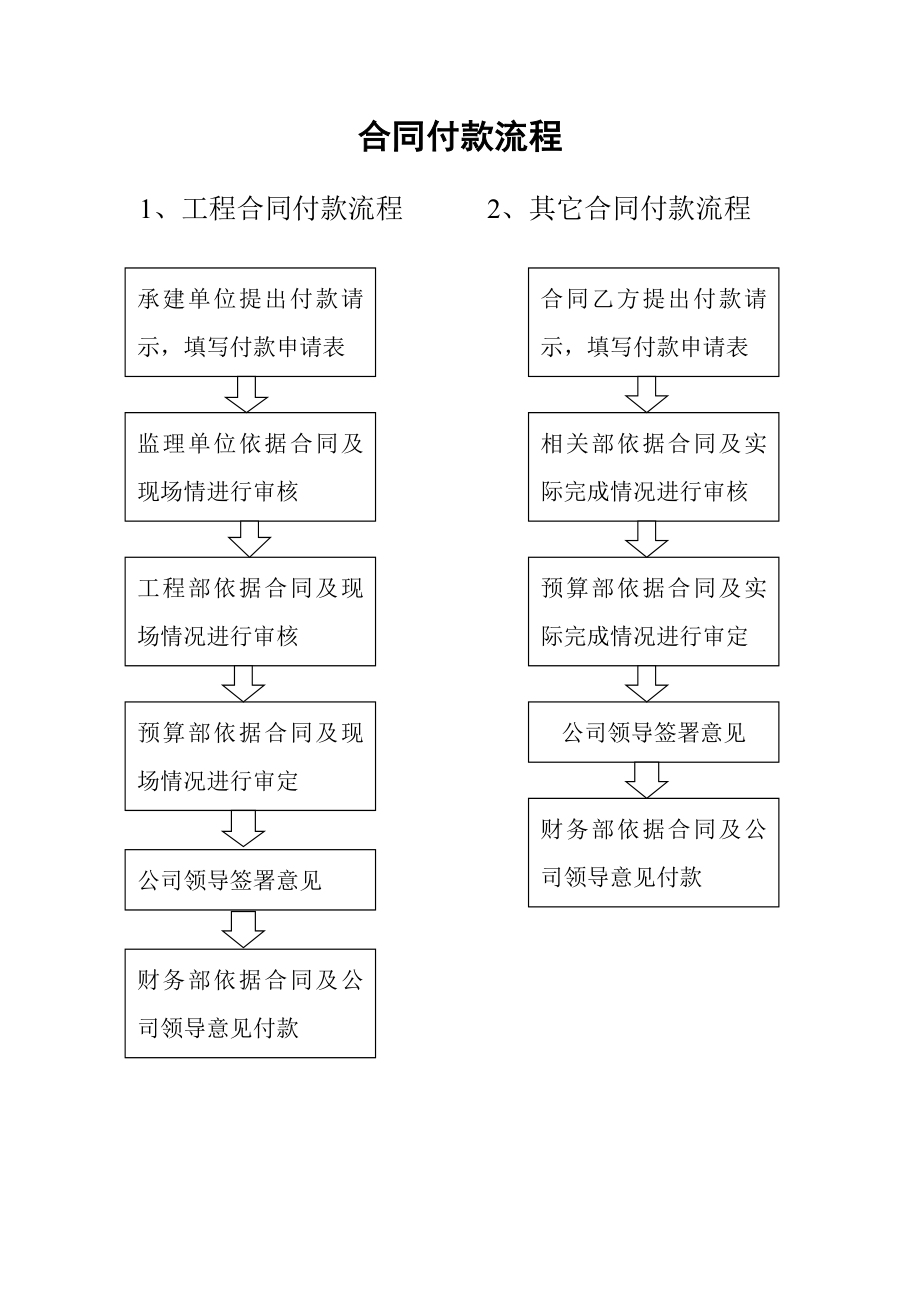 房地产中介公司合同付款流程.doc_第1页