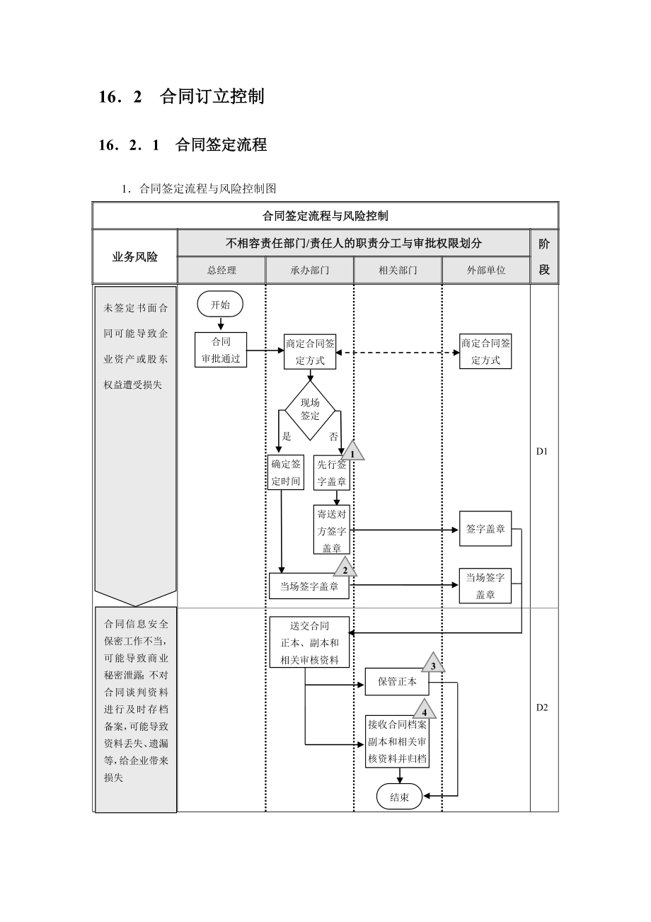 企业内部控制流程——合同管理.doc_第2页