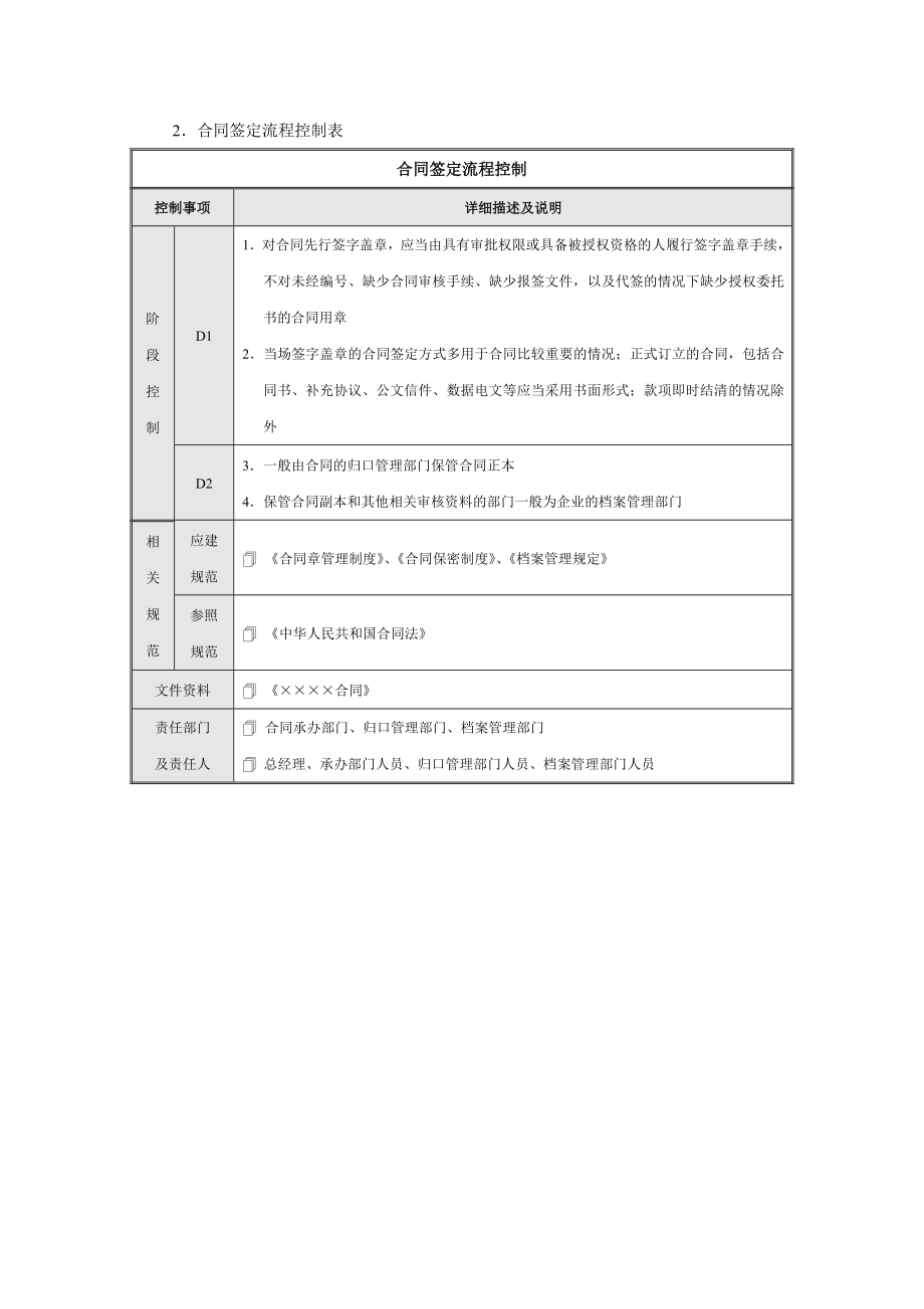 企业内部控制流程——合同管理.doc_第3页