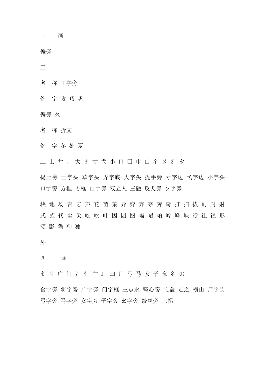 汉字常用偏旁部首画数名称表.docx_第2页