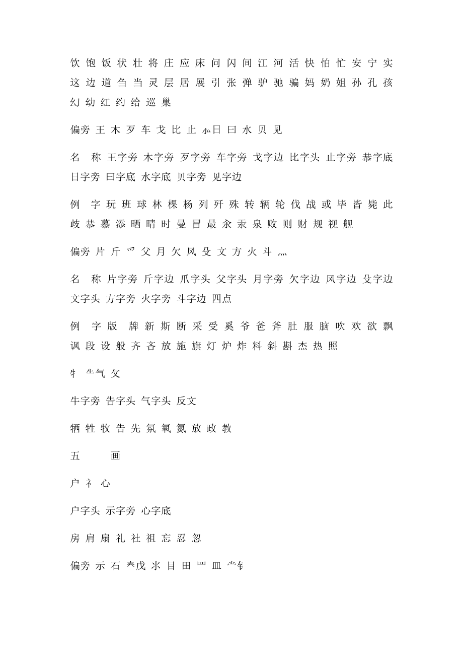 汉字常用偏旁部首画数名称表.docx_第3页
