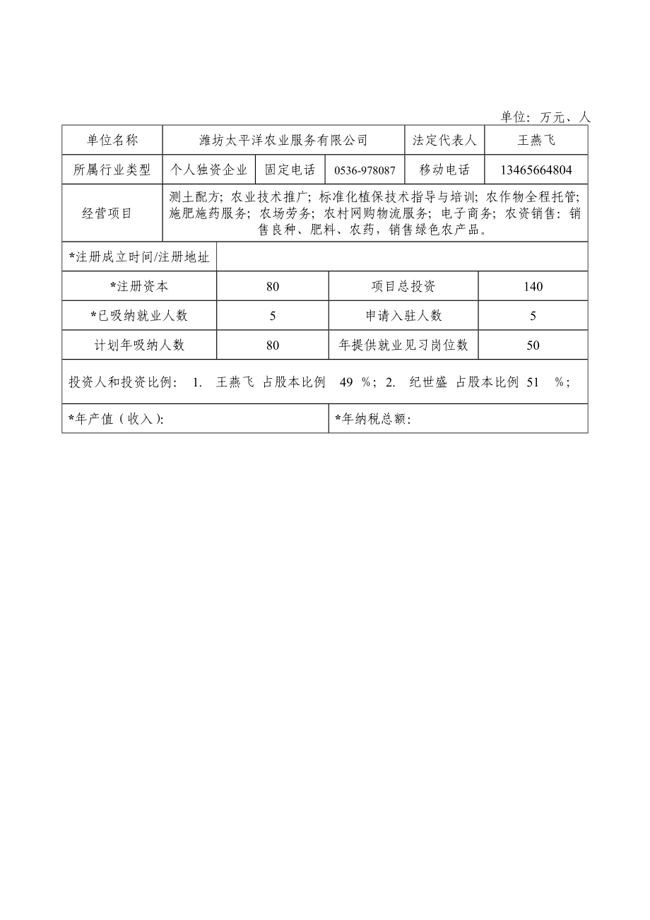 入驻孵化器申请书.doc_第3页