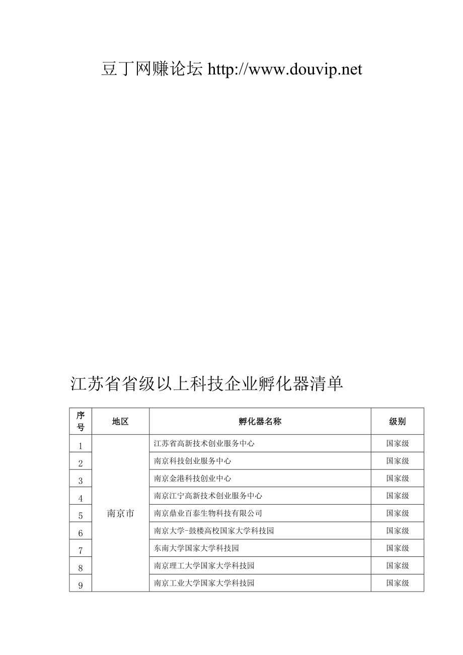 江苏省省级以上科技企业孵化器清单.doc_第1页