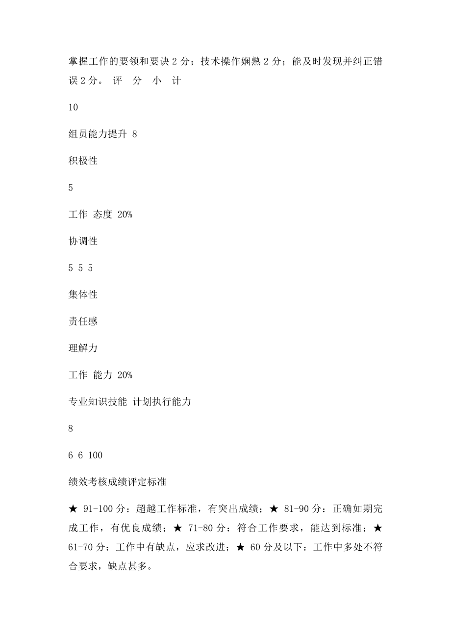 月度绩效考核表.docx_第3页