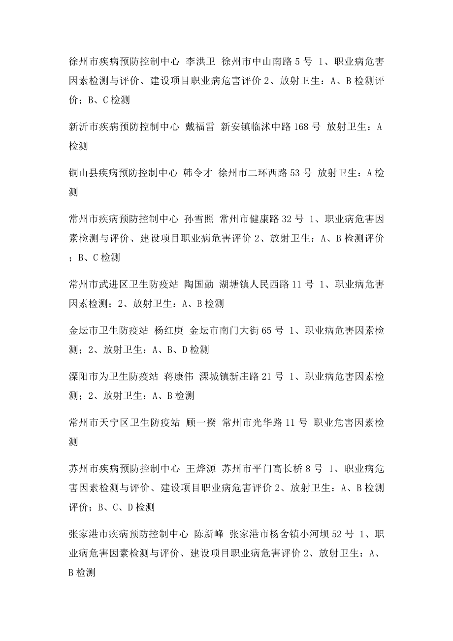 江苏省第一批职业卫生技术服务机构名单.docx_第2页