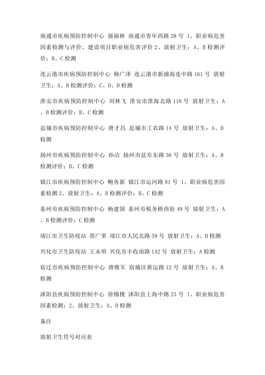 江苏省第一批职业卫生技术服务机构名单.docx_第3页