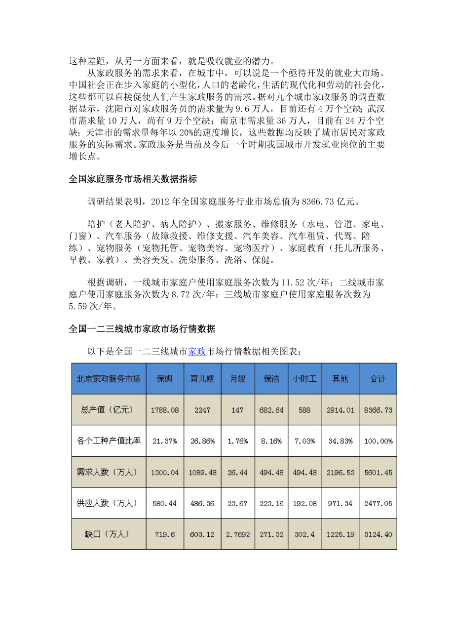 金钥匙家政公司创业计划书.doc_第3页