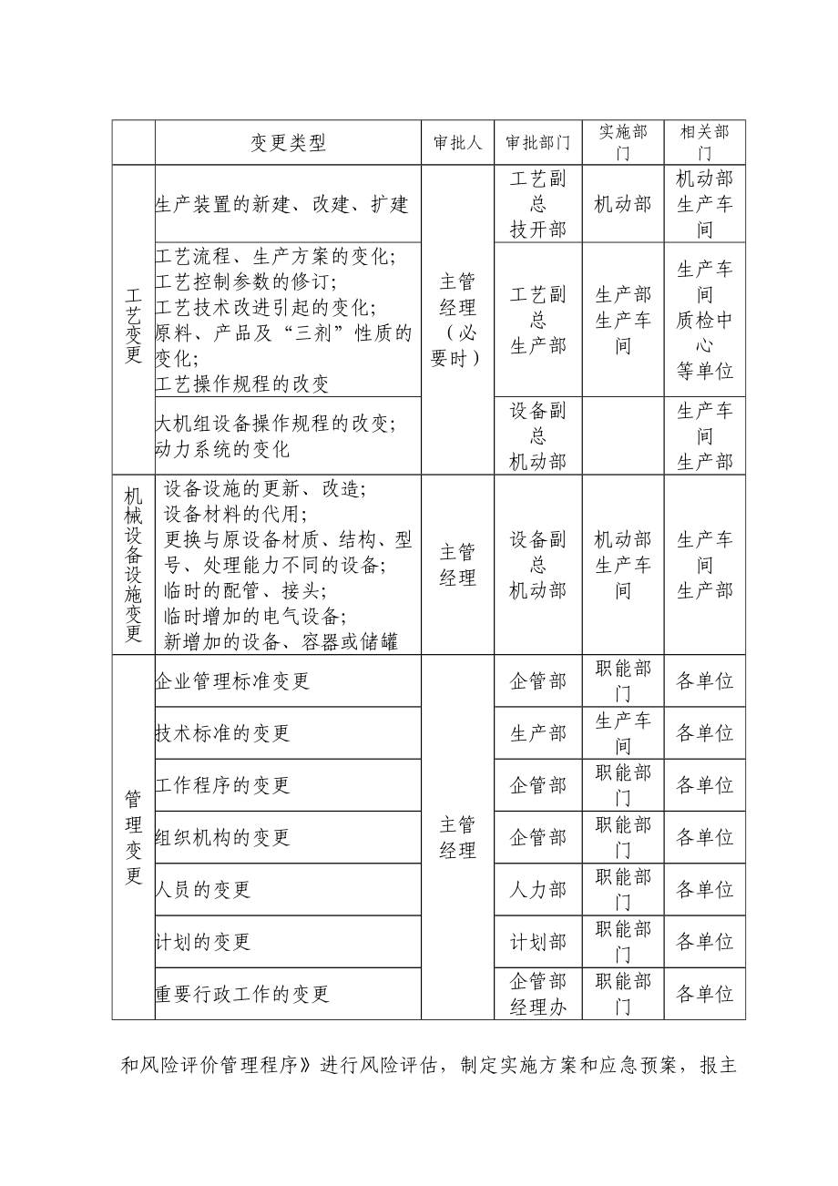 中石化沧州分公司企业标准变更管理.doc_第3页