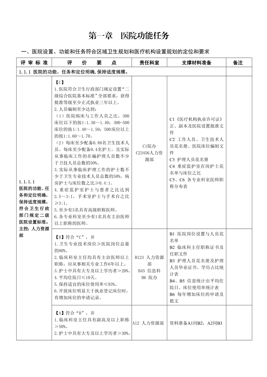 最新二级综合医院评审条款任务分解及支撑材料手册1.doc_第1页