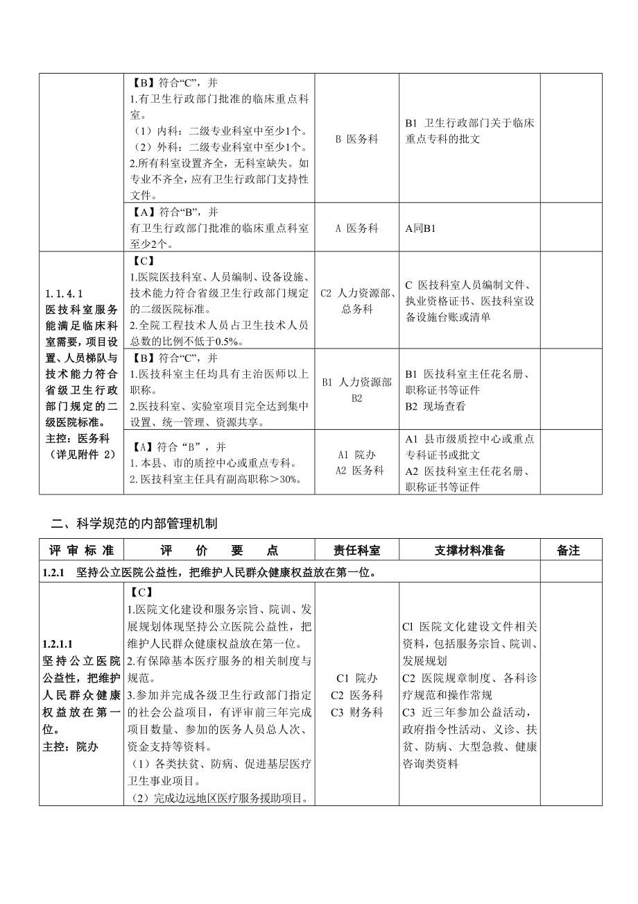 最新二级综合医院评审条款任务分解及支撑材料手册1.doc_第3页