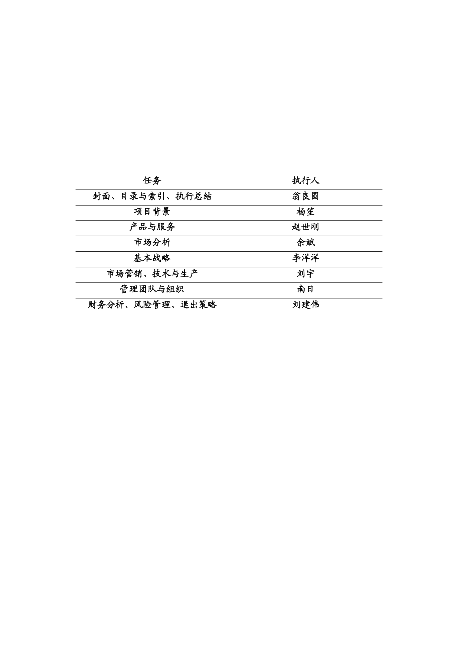 青飞扬校园旅行社创业计划书.doc_第2页