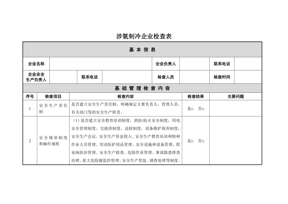 涉氨制冷企业检查表.doc_第1页