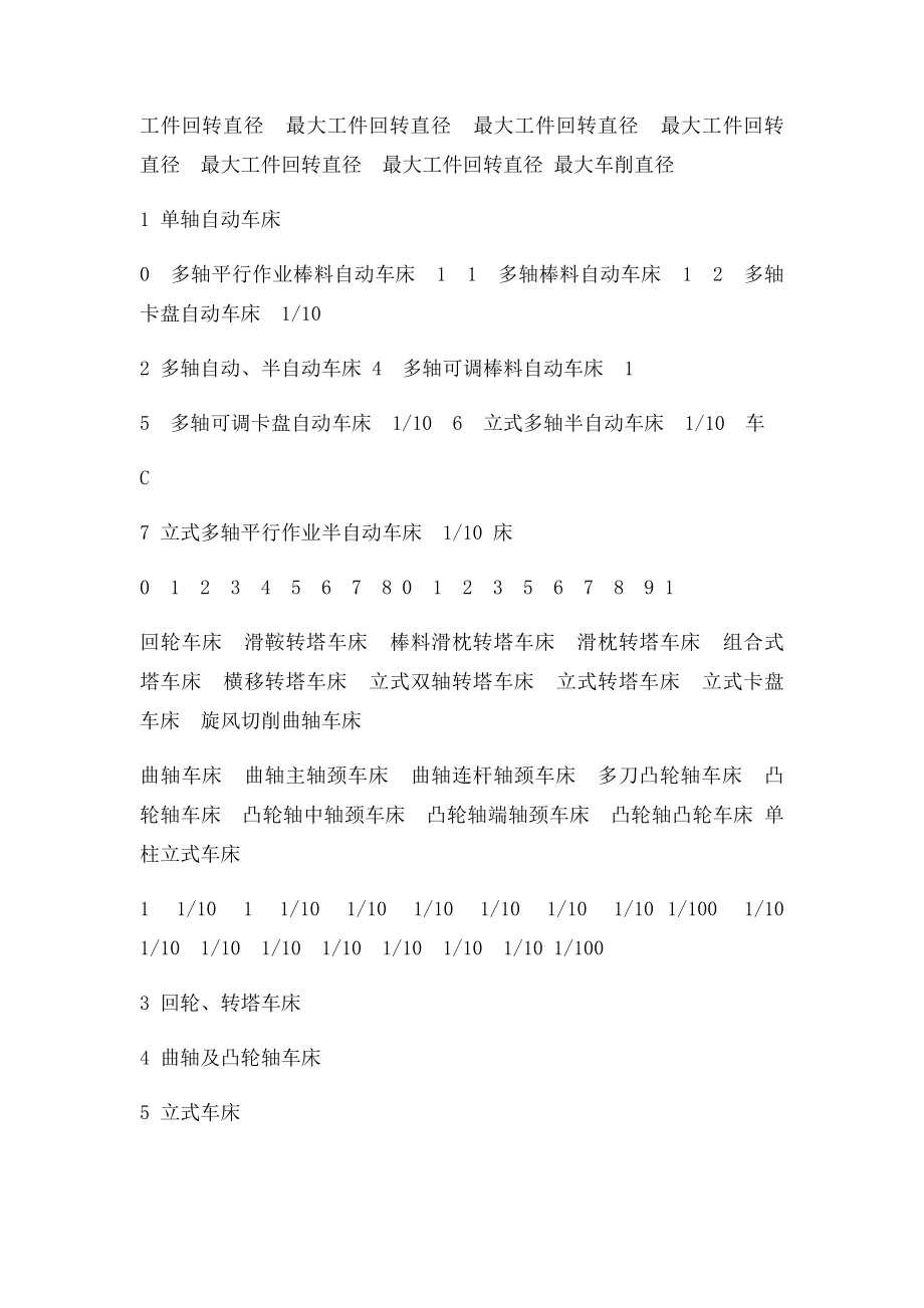 机床组系代号.docx_第2页