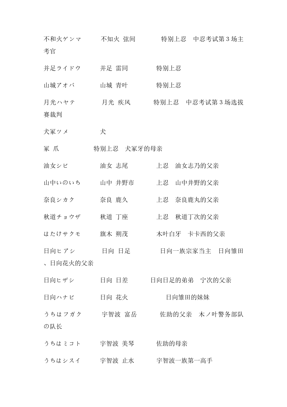 火影忍者中日文名字忍术大全.docx_第3页