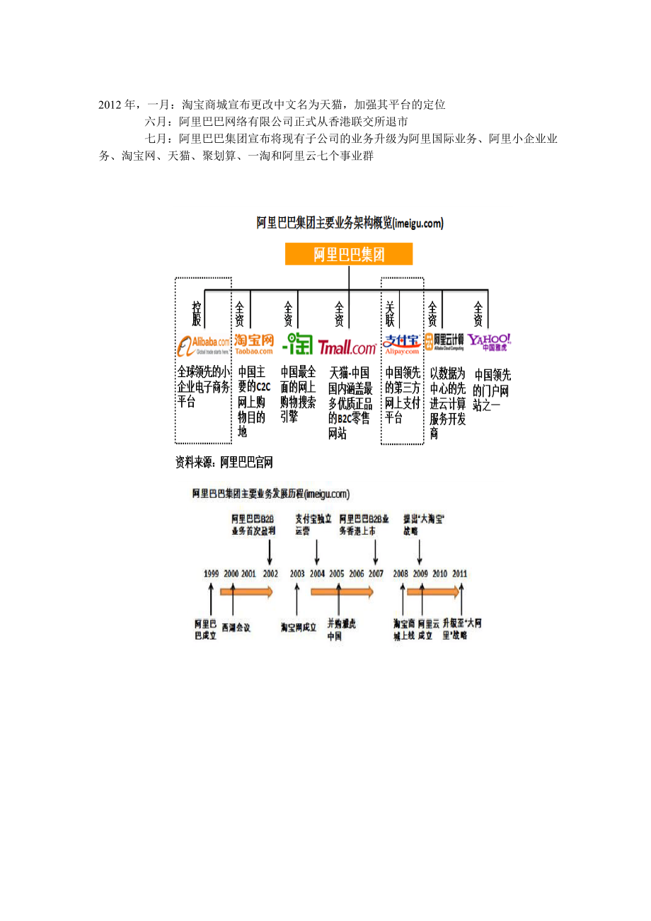 阿里巴巴的生态系统.doc_第2页