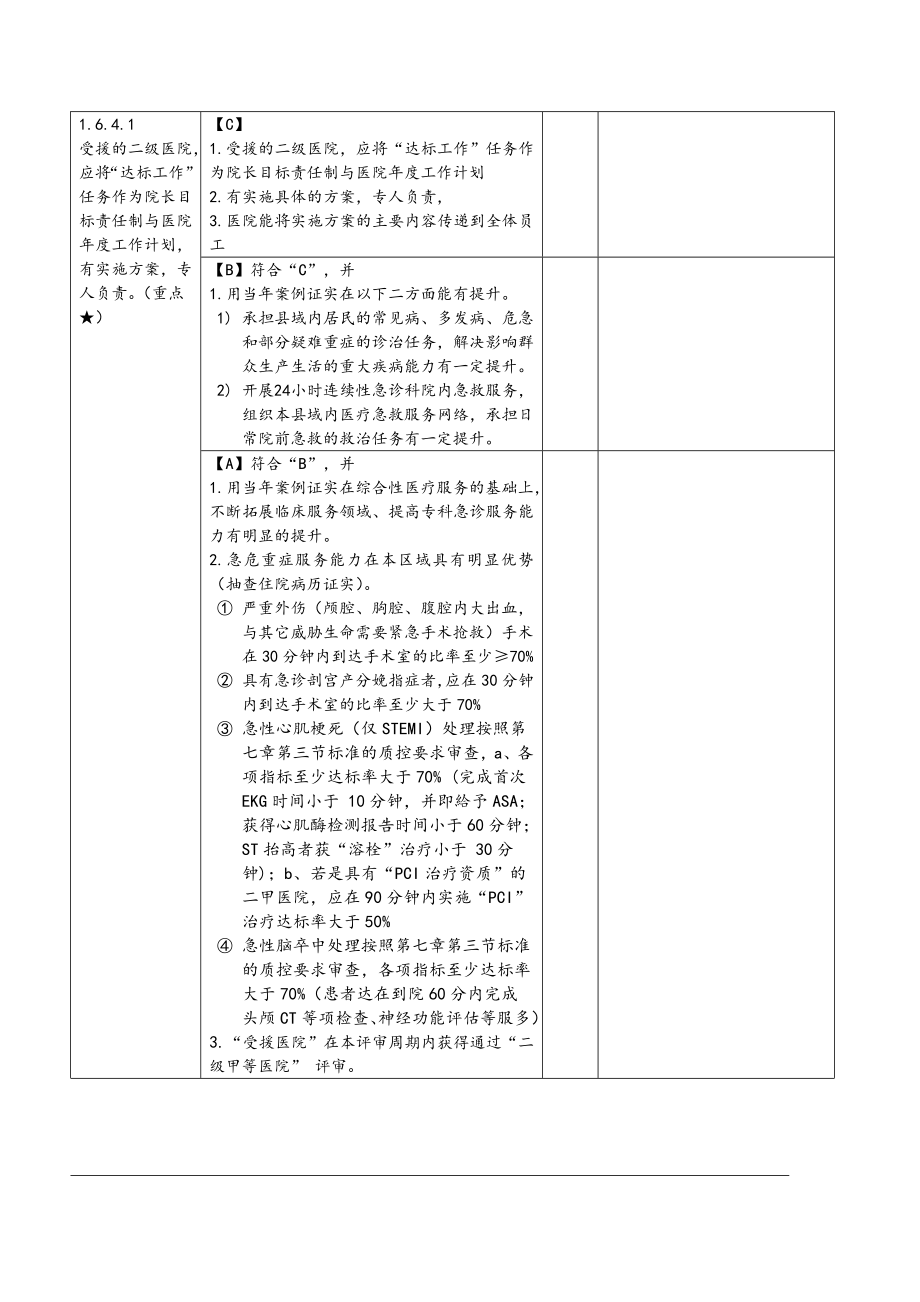 《二级综合医院评审标准实施细则》讨论稿61核心条款自1.doc_第3页