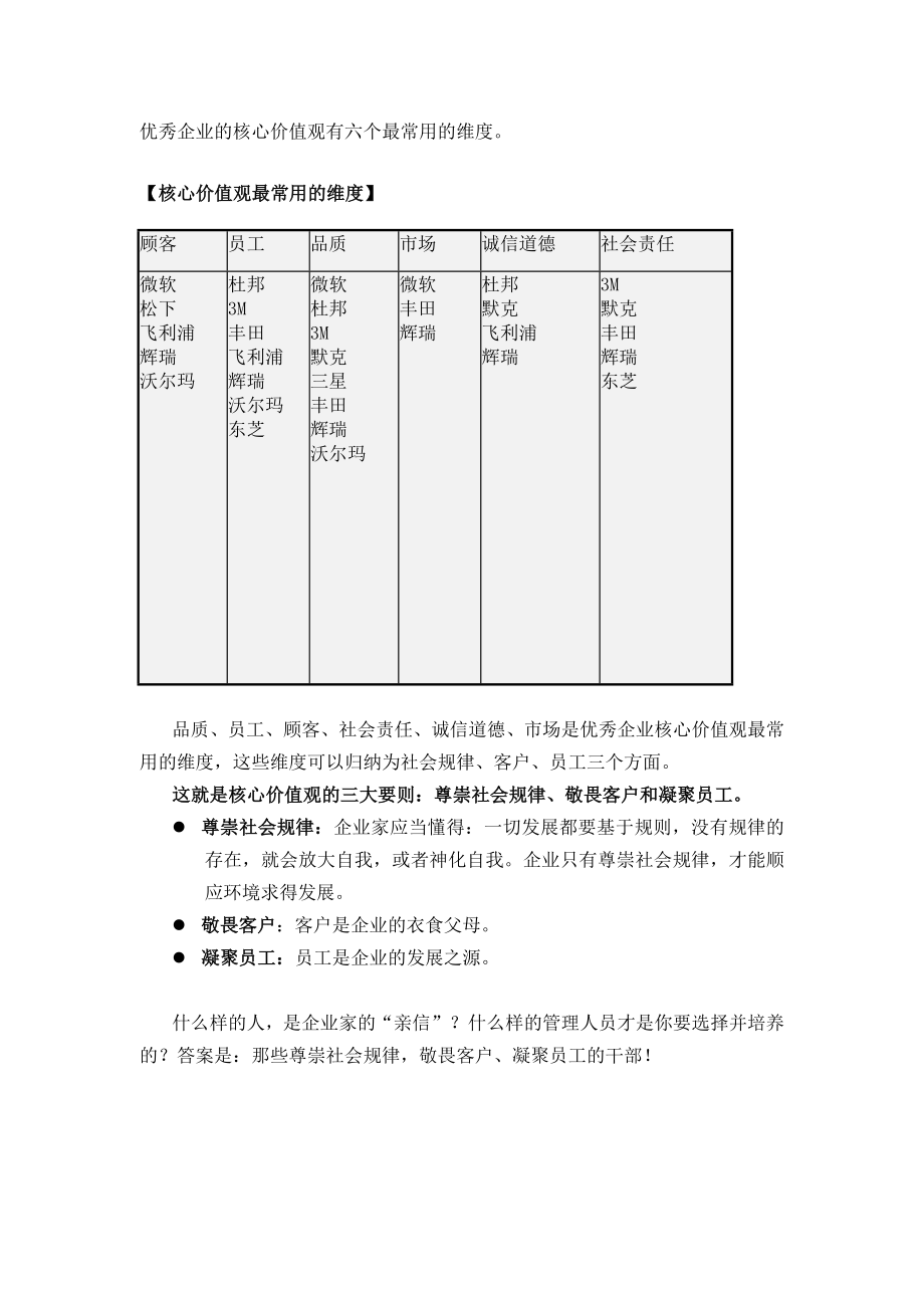 核心价值观最常用的六个维度.doc_第1页