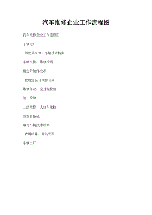 汽车维修企业工作流程图.docx