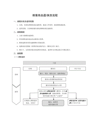 顾客商品退换货流程.doc