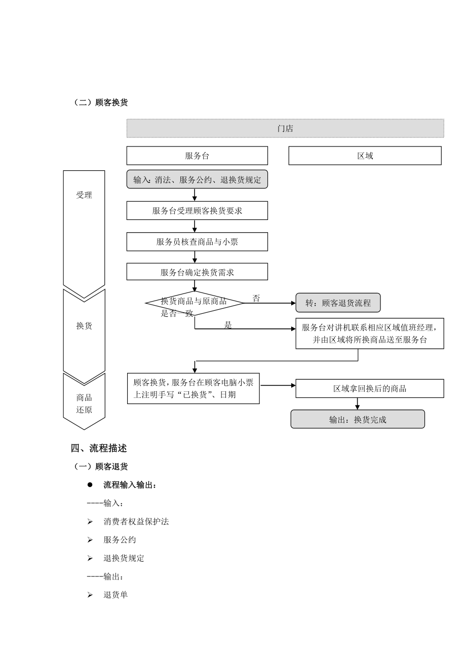 顾客商品退换货流程.doc_第2页