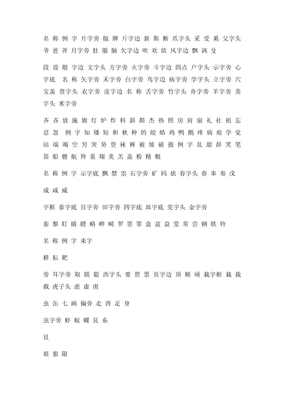 汉字常用偏旁部首名称表.docx_第3页