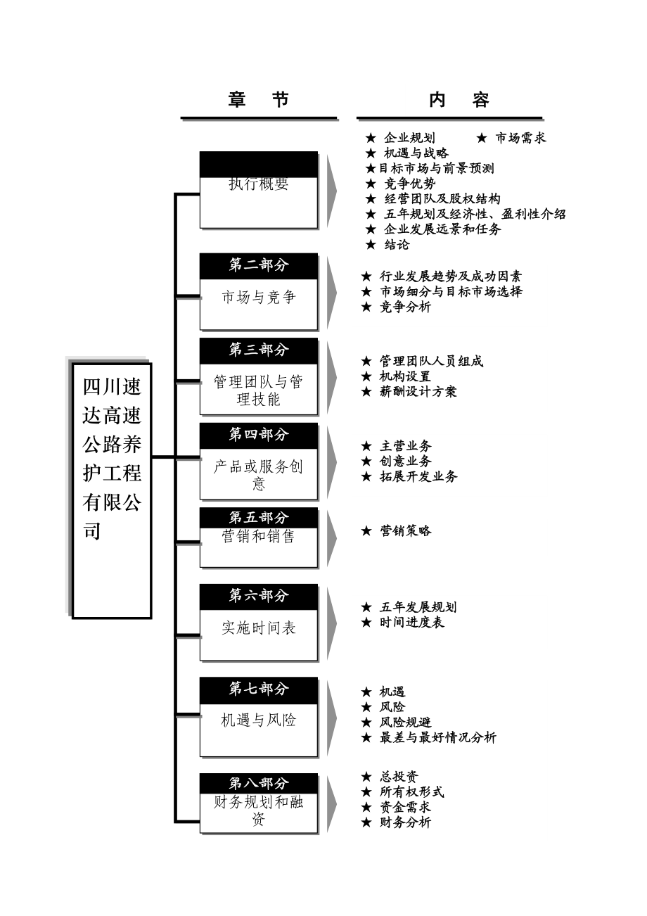 服务业创业方案.doc_第2页