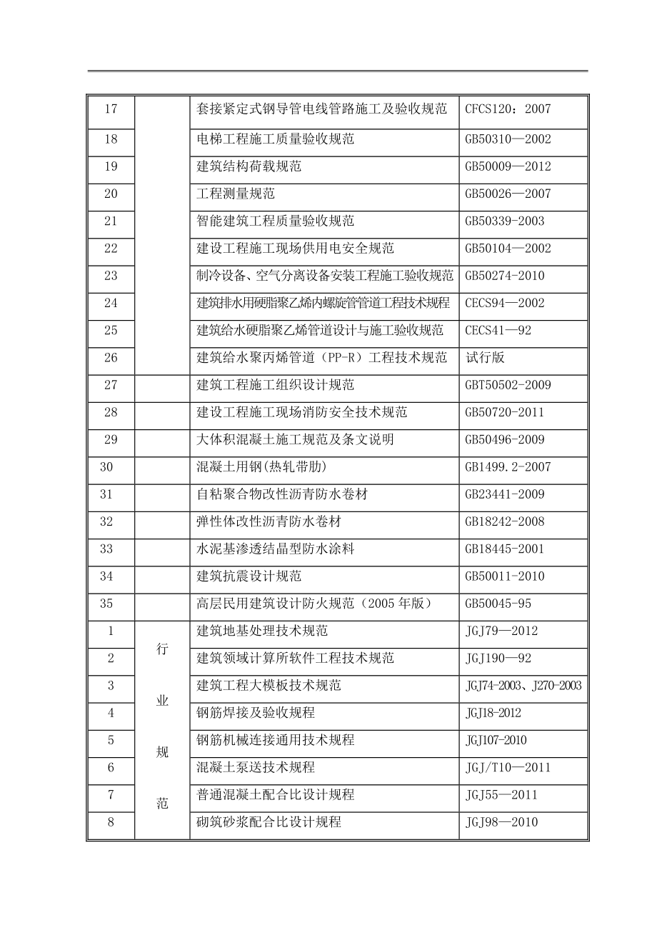 固安绿宸万华城B区13号楼施工组织设计.doc_第3页