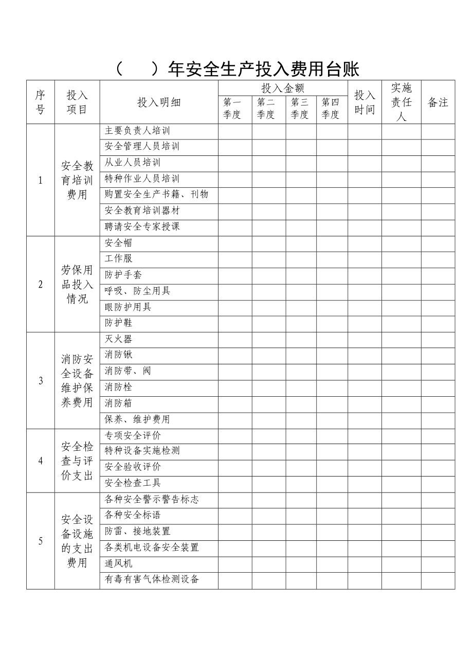 安全生产投入台账.doc_第2页