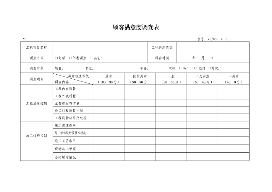 顾客满意度调查表及汇总表(空表).doc_第1页