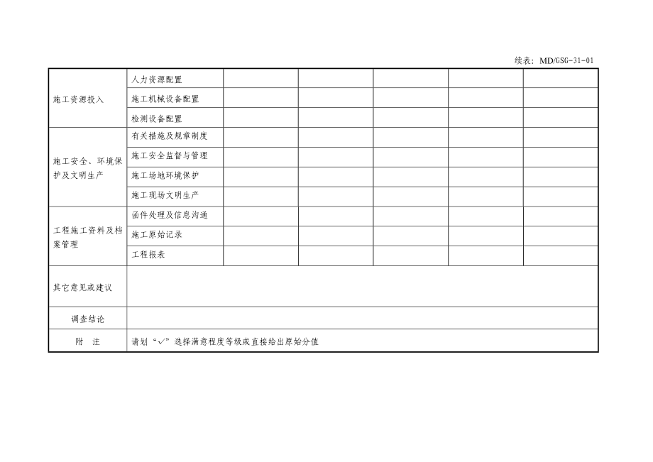 顾客满意度调查表及汇总表(空表).doc_第2页