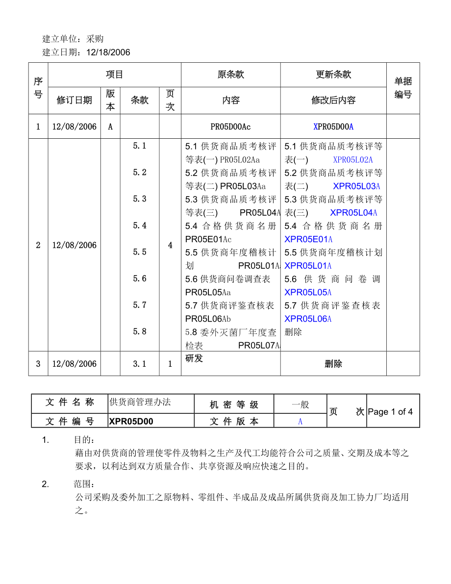 公司供应商管理办法范本.doc_第2页