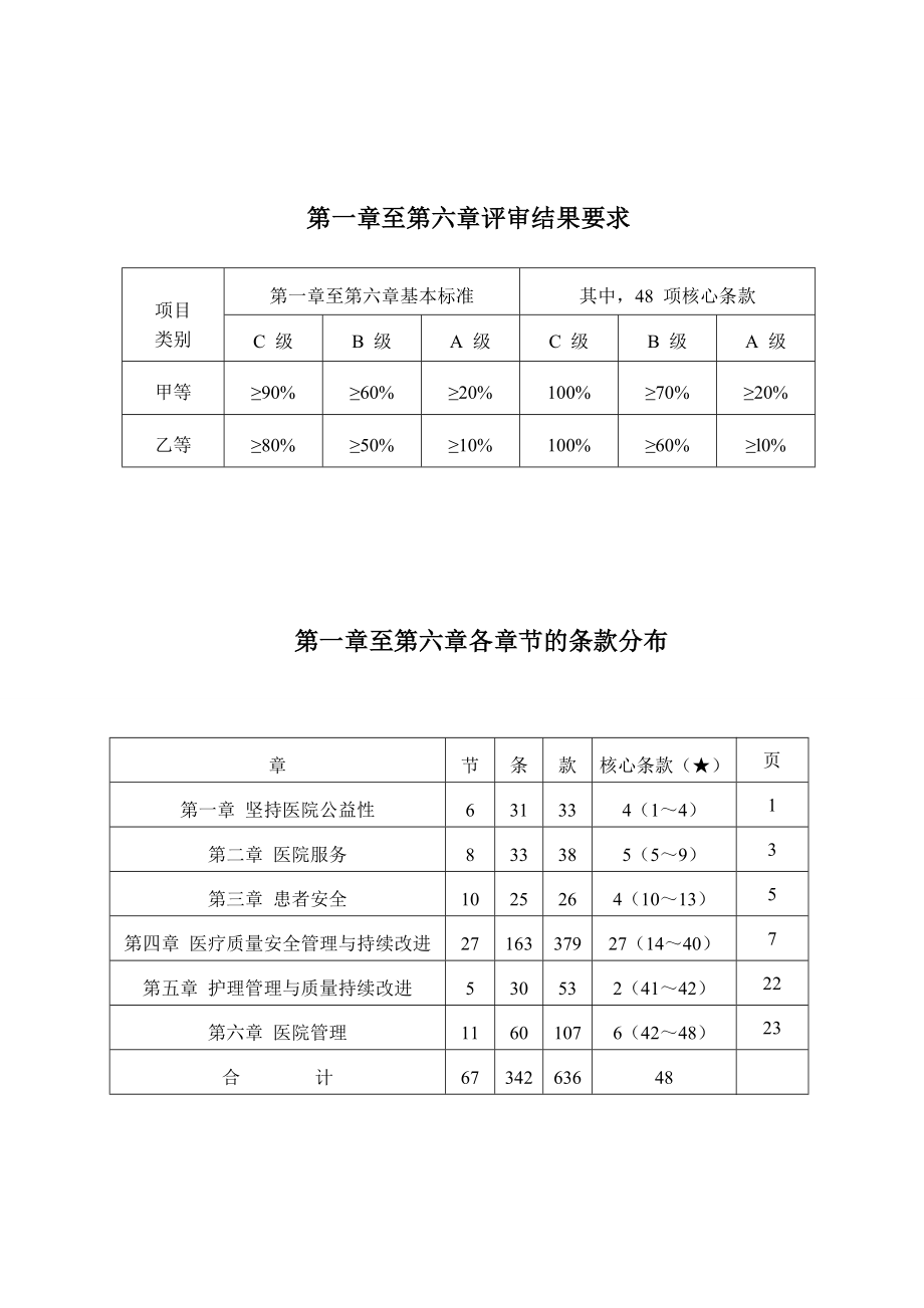 三级医院评审标准核心条款.doc_第2页