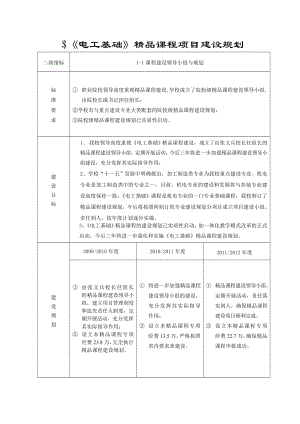 电工基础精品课程项目建设规划.doc